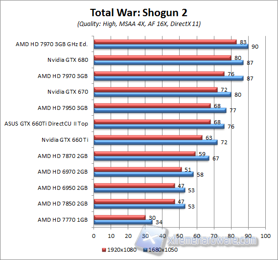 Total war Shogun 2