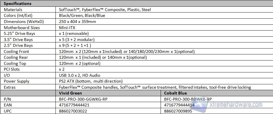 specifiche bitfenix blu e verde