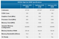 specifiche_top_400m